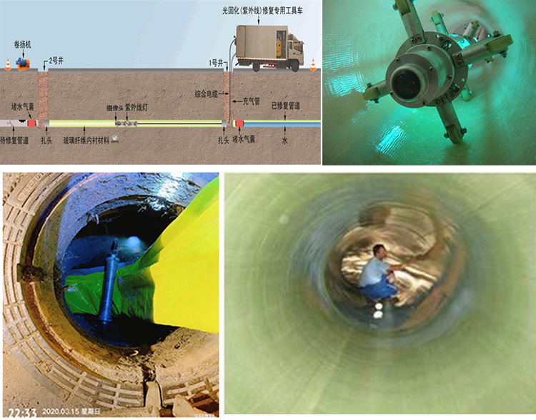 安化UV-CIPP内衬修复