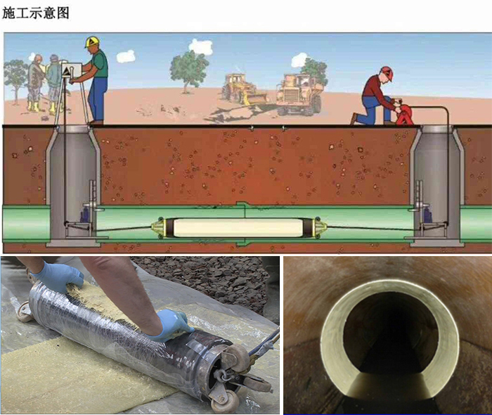 安化管道局部点状修复